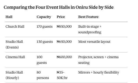 Event Halls in Oniru
